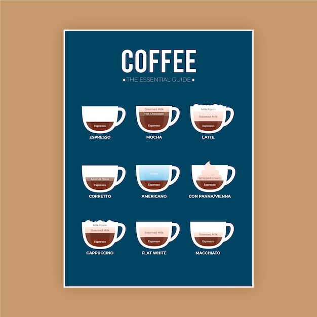 Koffie gids poster concept