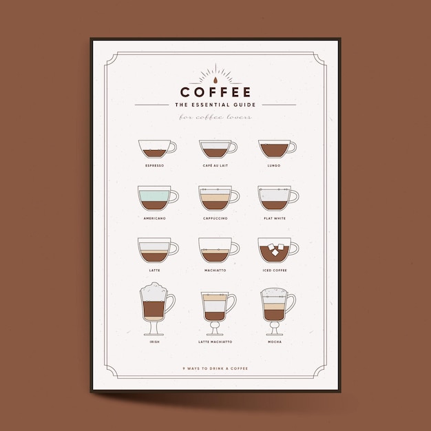 Koffie gids poster concept