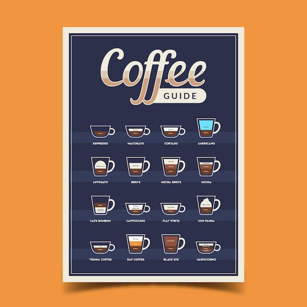 Koffie gids poster met verschillende koffie