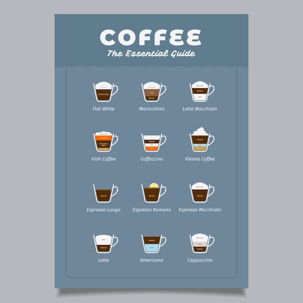 Koffie gids poster sjabloon