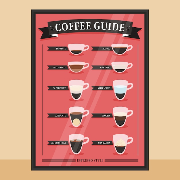 Koffie gids poster sjabloon