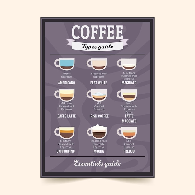 Koffie gids poster stijl