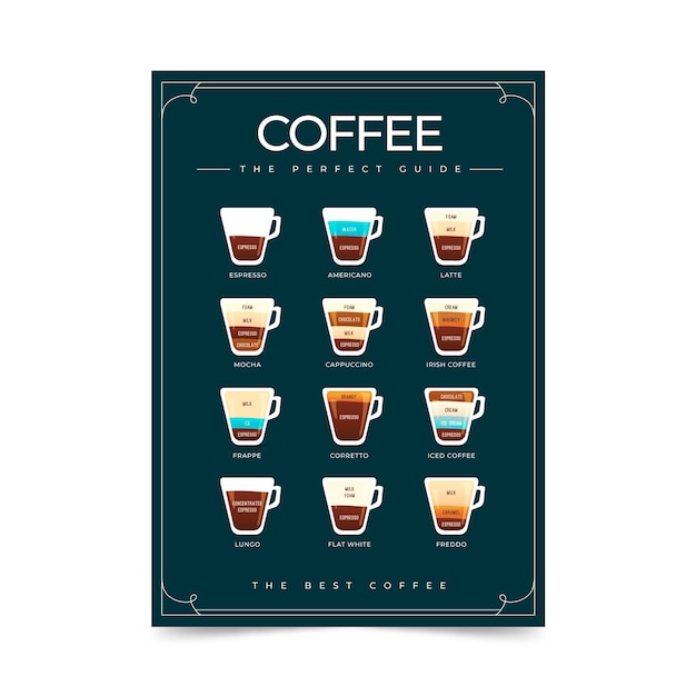 Gratis vector koffie gids posterontwerp