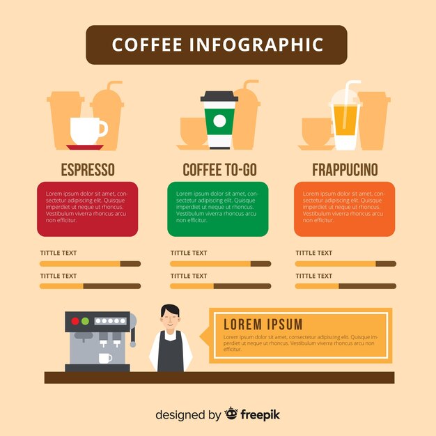 Koffie infographic