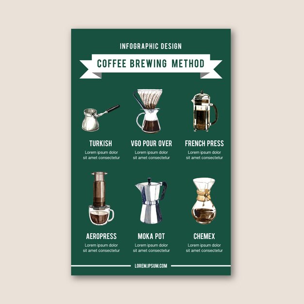 Koffie nieuwe en oude maker machine, americano, infographic met tekst, aquarel illustratie