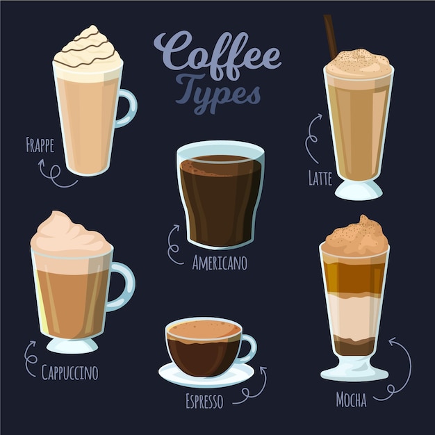 Gratis vector koffie soorten collectie