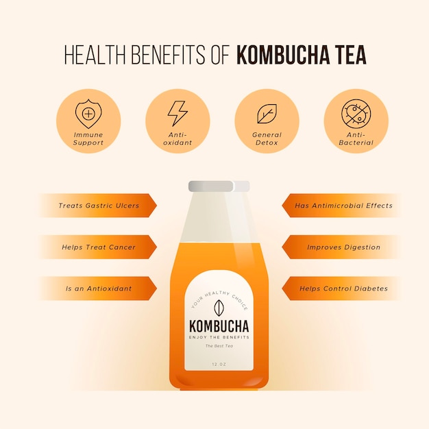 Kombucha thee voordelen illustratie