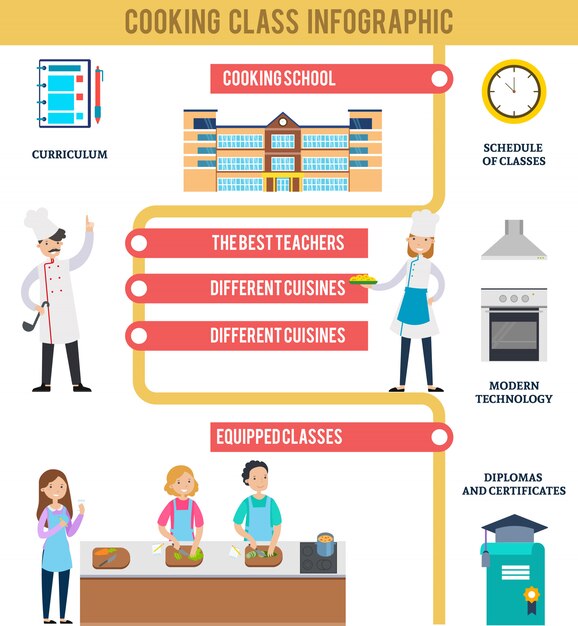 Kookles Infographic Concept