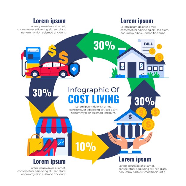 Kosten van levensonderhoud infographic sjabloon