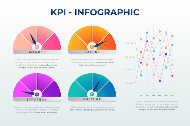 Gratis vector kpi infographic concept