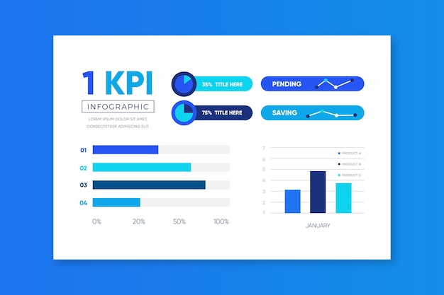 Gratis vector kpi infographic