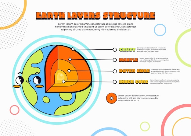 Lagen van de aarde infographic ontwerp