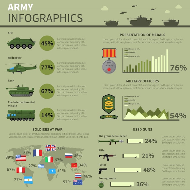 Gratis vector leger militaire krachten informatica rapport banner