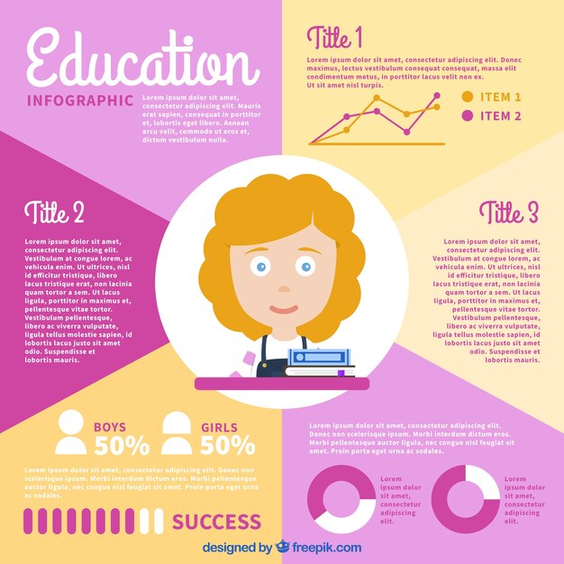 Leuke infographic voor onderwijsvraagstukken