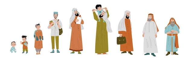 Levenscyclus van Arabische personen van babyleeftijd tot oud