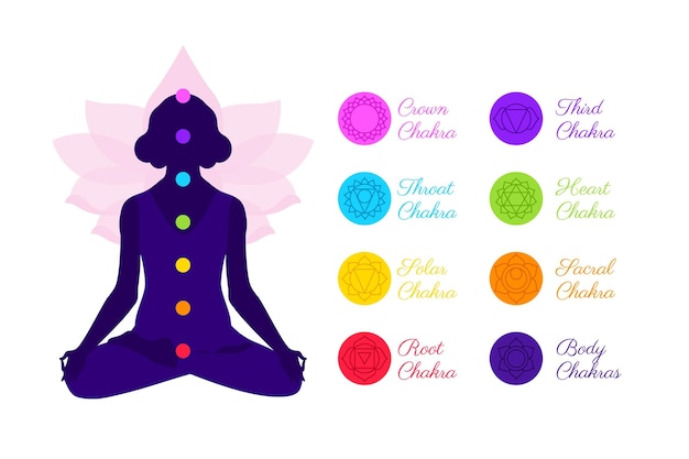 Gratis vector lichaam chakra's concept