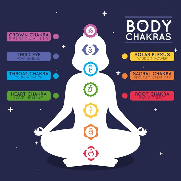 Gratis vector lichaam chakra's illustratie concept