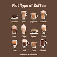 Gratis vector lijst van verschillende soorten koffie