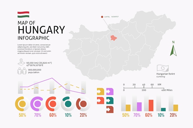 Lineaire Hongarije kaart infographic