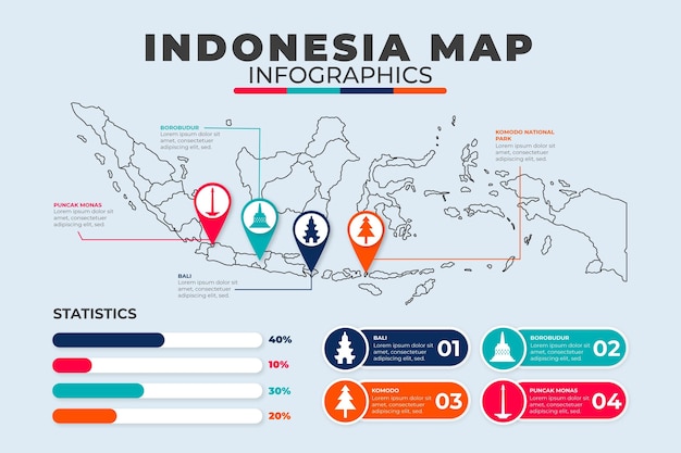 Gratis vector lineaire kaart van indonesië