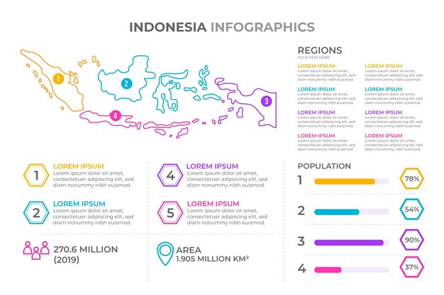 Lineaire kaart van Indonesië