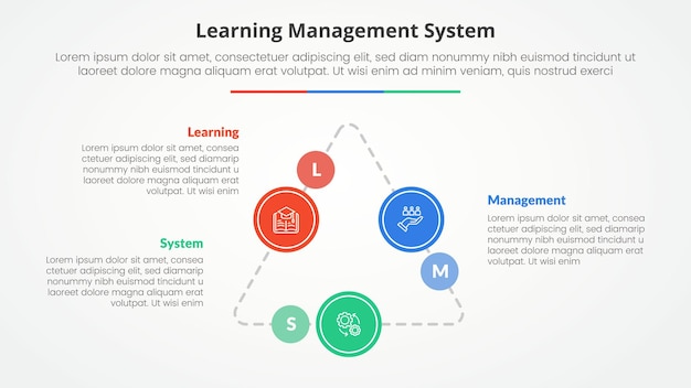 Lms leermanagement systeem infographic concept voor diapresentatie met driehoek cyclus cirkel op driehoek lijn verbonden met 3 punt lijst met vlakke stijl