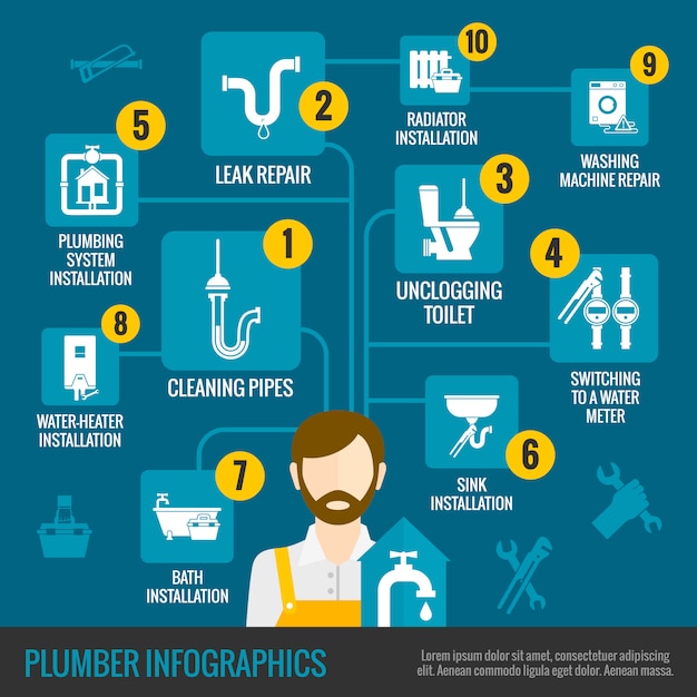 Loodgieter infographics set