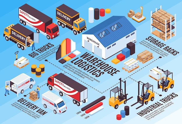 Gratis vector magazijn logistieke diensten isometrische infographics met industriële opslagapparatuur bestelwagens bestelwagens staafdiagrammen