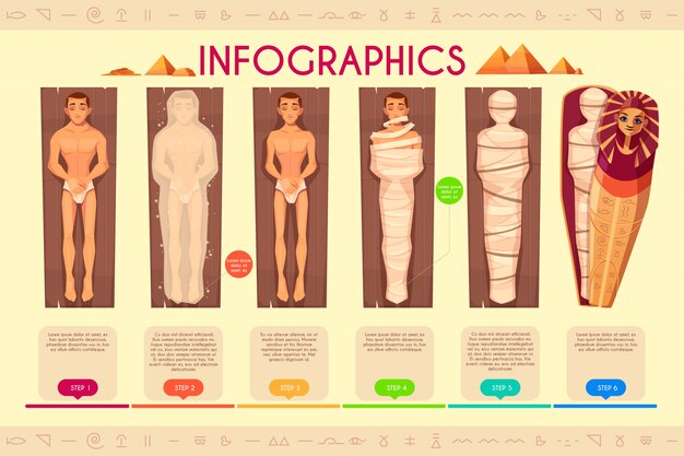 Mama&#39;s maken van infographics, stappen van mummificatieproces, tijdlijn.