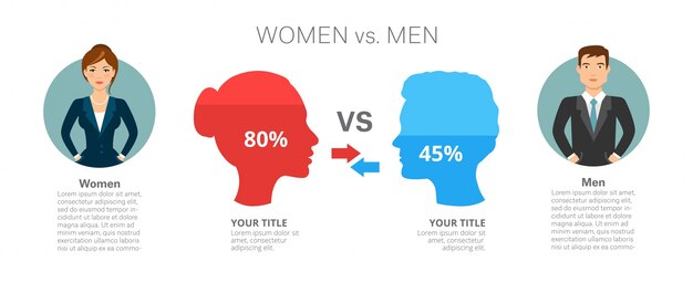 Mannen versus vrouwen Infographic-sjabloon