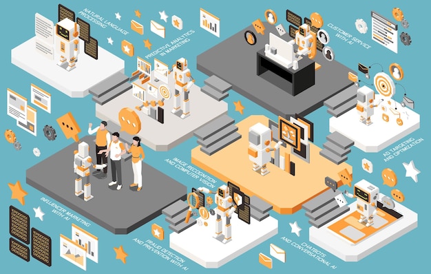 Marketing ai-technologieën isometrische multistore-samenstelling met voorspellende analyses voor natuurlijke taalverwerking bij het op de markt brengen van klantenservice met ai en andere beschrijvingen vectorillustratie