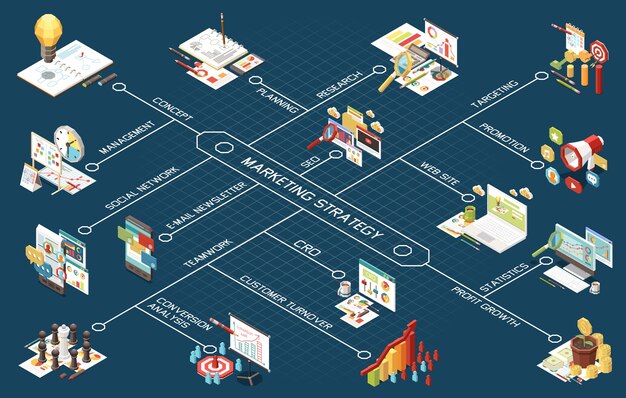 Marketingstrategie isometrische stroomdiagramsamenstelling met geïsoleerde pictogrammen en afbeeldingen infographic elementen verbonden met tekstlijnen vectorillustratie
