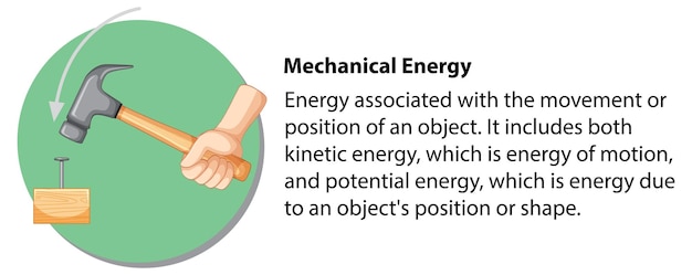 Mechanische energie met uitleg