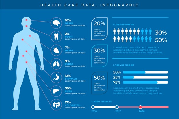 Medische gezondheidszorg infographic