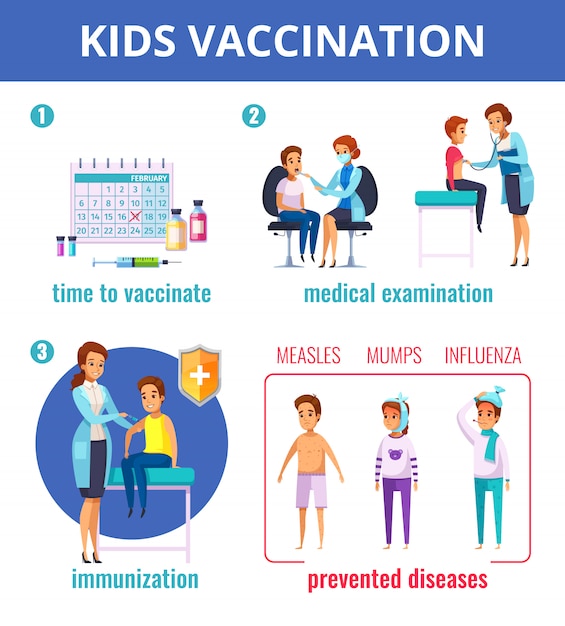 Medische immunisatie infographic samenstelling