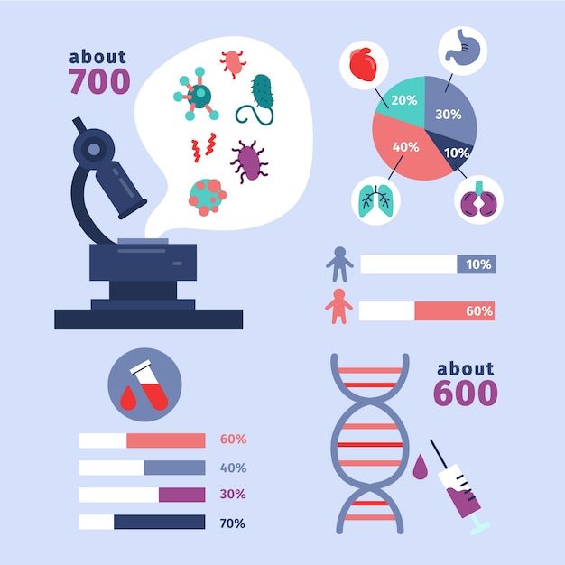 Medische infographic elementen