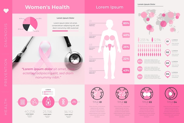 Medische infographic met foto