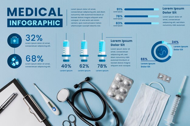 Medische infographic sjabloon