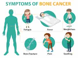 Gratis vector medische infographic van symptomen van botkanker