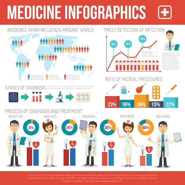 Gratis vector medische infographics set