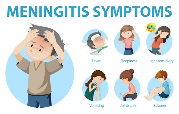 Meningitis symptomen cartoon stijl infographic