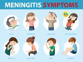 Gratis vector meningitis symptomen cartoon stijl infographic