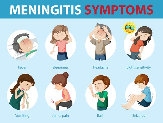 Meningitis symptomen cartoon stijl infographic
