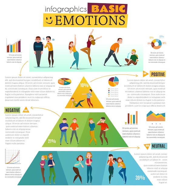 Gratis vector menselijke emoties infographic set met positieve en negatieve gevoelens