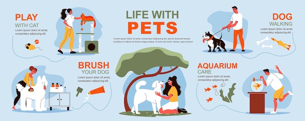 Mensen huisdieren infographics met bewerkbare tekstbijschriften en doodle-stijl karakters van meesters met hun huisdieren illustratie