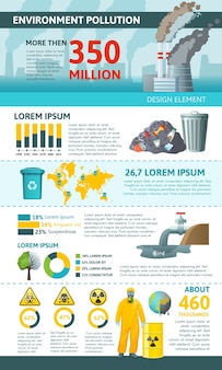 Milieuvervuiling verticale infographics