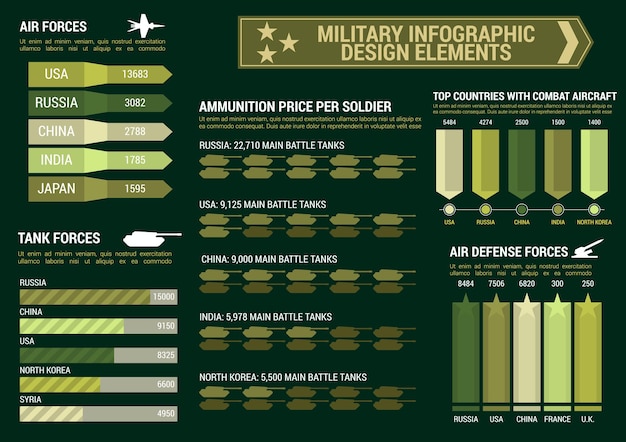 Militaire infographic sjabloon. achtergrond met grafieken, diagrammen en grafieken. leger rapport cijfers, cijfers, gegevens. vectorpictogrammen en symbolen