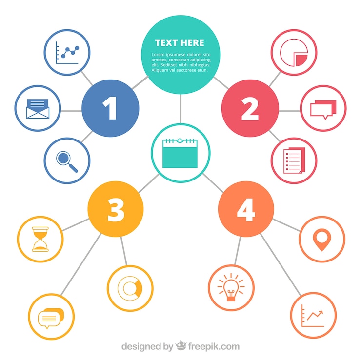 Gratis Vector mindmap template met professionele stijl