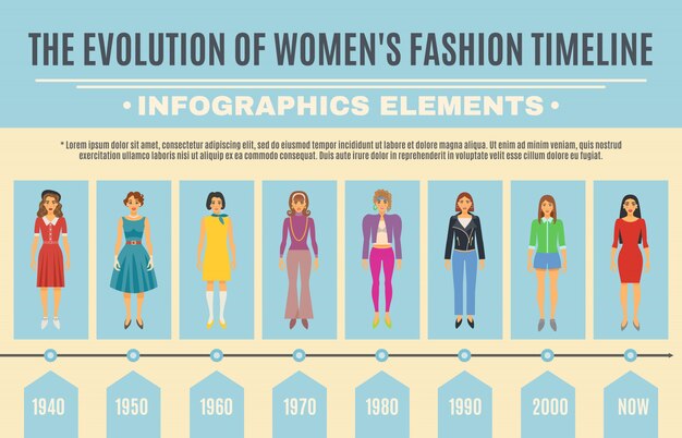 Mode Evolutie Infographic Set