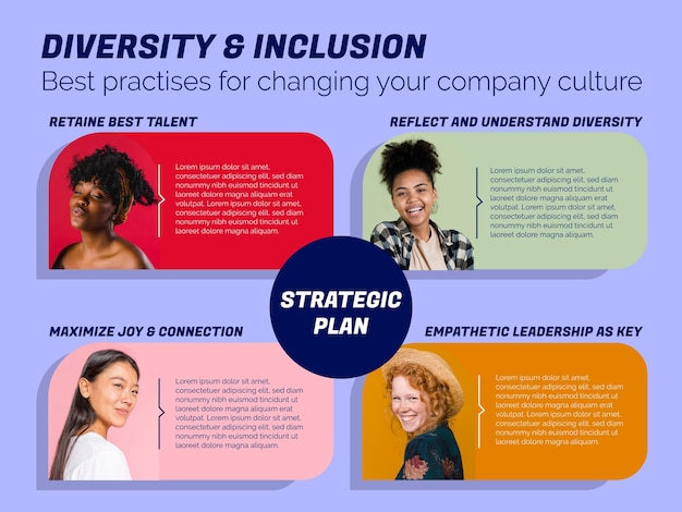 Modern inclusie strategisch plan diversiteit algemene infographic